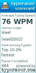 Scorecard for user wael2002