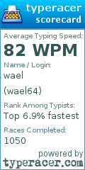 Scorecard for user wael64