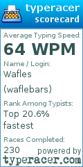 Scorecard for user waflebars