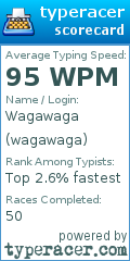 Scorecard for user wagawaga
