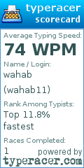 Scorecard for user wahab11