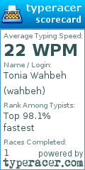 Scorecard for user wahbeh