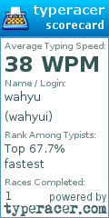 Scorecard for user wahyui