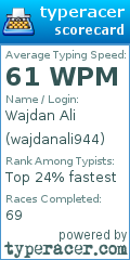 Scorecard for user wajdanali944