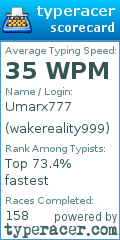 Scorecard for user wakereality999