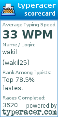 Scorecard for user wakil25