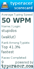 Scorecard for user waklut