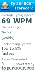 Scorecard for user waldy