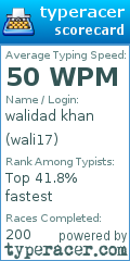 Scorecard for user wali17