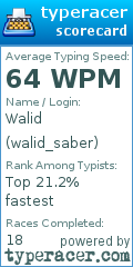 Scorecard for user walid_saber