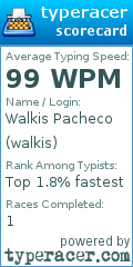 Scorecard for user walkis