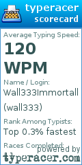 Scorecard for user wall333