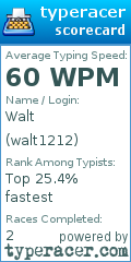 Scorecard for user walt1212