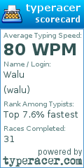 Scorecard for user walu