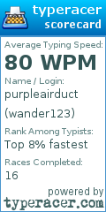 Scorecard for user wander123