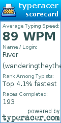 Scorecard for user wanderingtheythem