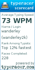 Scorecard for user wanderley2k