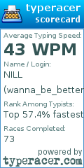 Scorecard for user wanna_be_better