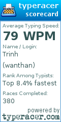 Scorecard for user wanthan