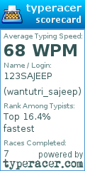 Scorecard for user wantutri_sajeep