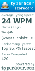 Scorecard for user waqas_chishti163