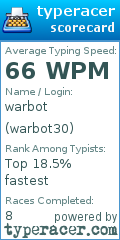 Scorecard for user warbot30