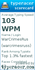 Scorecard for user warcrimesruss