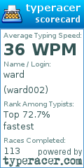 Scorecard for user ward002
