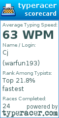 Scorecard for user warfun193