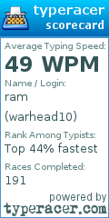 Scorecard for user warhead10
