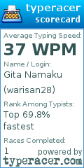 Scorecard for user warisan28