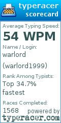 Scorecard for user warlord1999