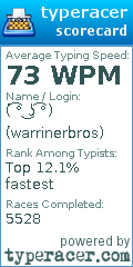 Scorecard for user warrinerbros