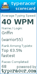 Scorecard for user warrior55