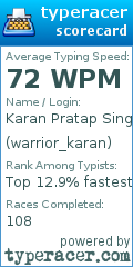 Scorecard for user warrior_karan
