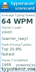 Scorecard for user warrior_raey