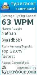 Scorecard for user wasdbob