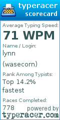 Scorecard for user wasecorn