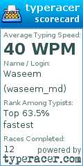 Scorecard for user waseem_md