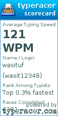 Scorecard for user wasit12348
