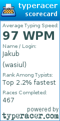 Scorecard for user wasiul