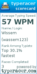 Scorecard for user wassem123