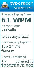 Scorecard for user wassupyallzzz