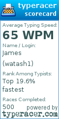 Scorecard for user watash1