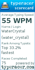 Scorecard for user water_crystal
