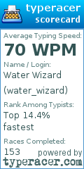 Scorecard for user water_wizard