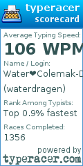 Scorecard for user waterdragen