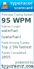 Scorecard for user waterhan