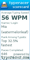Scorecard for user watermelonleaf