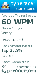 Scorecard for user waviation